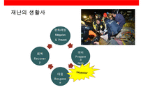 재난보건의료 현황과 산업화[Disaster Health Status and Industrialization-10