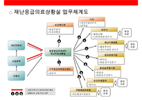 재난보건의료 현황과 산업화[Disaster Health Status and Industrialization-15