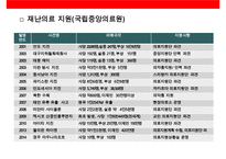 재난보건의료 현황과 산업화[Disaster Health Status and Industrialization-17