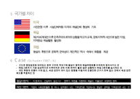 ARTS RESEARCH 레포트-10