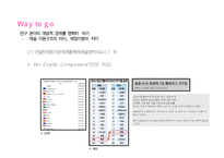 ARTS RESEARCH 레포트-11