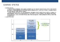 드라마 제작 유통의 이해-3