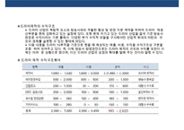 드라마 제작 유통의 이해-4