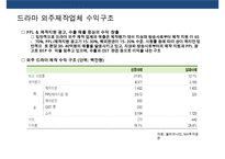 드라마 제작 유통의 이해-5