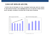 드라마 제작 유통의 이해-6
