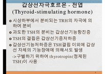 내분비계약물, 갑상선기능저하증, 항이뇨호르몬, 항당뇨병약, 에스트로겐, 골다공증, 갑상선기능항진증, 부갑상선기능저하증, 부신피질자극호르몬-9