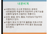 내분비계약물, 뇌하수체전엽호르몬, 성장호르몬, 갑상선자극호르몬, 부갑상선호르몬, 부신피질호르몬, 당뇨병약, 성호르몬약, 골다공증약-2