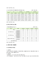 한부모가정 현황과 문제점 및 한부모가정 지원 개선방안 분석-4