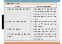 Myocardial infarction, 심근경색증, 심근경색증간호과정, MI, 간호과정, SOAPIE-10