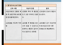 Myocardial infarction, 심근경색증, 심근경색증간호과정, MI, 간호과정, SOAPIE-11