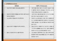 Myocardial infarction, 심근경색증, 심근경색증간호과정, MI, 간호과정, SOAPIE-15