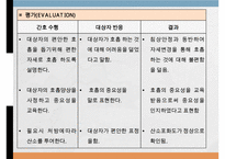 Myocardial infarction, 심근경색증, 심근경색증간호과정, MI, 간호과정, SOAPIE-16
