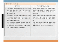 Myocardial infarction, 심근경색증, 심근경색증간호과정, MI, 간호과정, SOAPIE-20