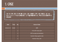 복막염, penperitonitis, 복막염 케이스스터디, case study, 간호과정, 복막염 수술 후 관리, SOAPIE,-3