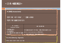 복막염, penperitonitis, 복막염 케이스스터디, case study, 간호과정, 복막염 수술 후 관리, SOAPIE,-7