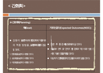 복막염, penperitonitis, 복막염 케이스스터디, case study, 간호과정, 복막염 수술 후 관리, SOAPIE,-8