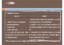 복막염, penperitonitis, 복막염 케이스스터디, case study, 간호과정, 복막염 수술 후 관리, SOAPIE,-9