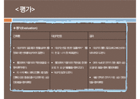복막염, penperitonitis, 복막염 케이스스터디, case study, 간호과정, 복막염 수술 후 관리, SOAPIE,-10