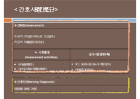 복막염, penperitonitis, 복막염 케이스스터디, case study, 간호과정, 복막염 수술 후 관리, SOAPIE,-13