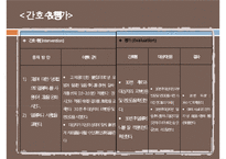 복막염, penperitonitis, 복막염 케이스스터디, case study, 간호과정, 복막염 수술 후 관리, SOAPIE,-15