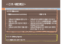 복막염, penperitonitis, 복막염 케이스스터디, case study, 간호과정, 복막염 수술 후 관리, SOAPIE,-18