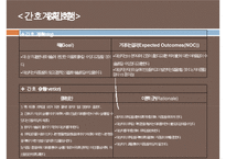 복막염, penperitonitis, 복막염 케이스스터디, case study, 간호과정, 복막염 수술 후 관리, SOAPIE,-19