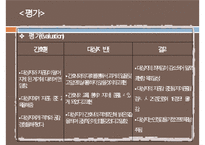 복막염, penperitonitis, 복막염 케이스스터디, case study, 간호과정, 복막염 수술 후 관리, SOAPIE,-20