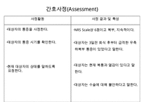 복막염, penperitonitis, 복막염 케이스스터디, case study, 간호과정, 복막염 수술 후 관리, SOAPIE, 간호진단-5