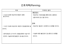 복막염, penperitonitis, 복막염 케이스스터디, case study, 간호과정, 복막염 수술 후 관리, SOAPIE, 간호진단-6
