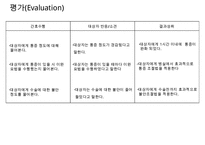 복막염, penperitonitis, 복막염 케이스스터디, case study, 간호과정, 복막염 수술 후 관리, SOAPIE, 간호진단-8