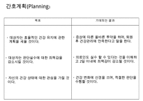 복막염, penperitonitis, 복막염 케이스스터디, case study, 간호과정, 복막염 수술 후 관리, SOAPIE, 간호진단-12