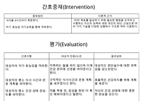 복막염, penperitonitis, 복막염 케이스스터디, case study, 간호과정, 복막염 수술 후 관리, SOAPIE, 간호진단-13
