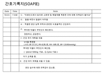 복막염, penperitonitis, 복막염 케이스스터디, case study, 간호과정, 복막염 수술 후 관리, SOAPIE, 간호진단-14