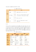 [뇌졸중] 뇌졸중의 유형(종류)과 원인 및 증상, 뇌졸중 예방 및 치료방법(뇌졸중의 영양치료, 약물치료, 수술치료)-3
