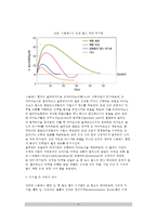 [생리적 스트레스] 스트레스에 대한 영양소 대사-4