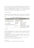 [일과 건강] 산업보건의 개념(산업보건의 정의와 범위), 일과 건강(직업과 적성, 근로와 영양, 산업피로)-4