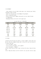 [모성보건] 모성보건의 분류와 내용(산전관리, 분만관리, 산후관리, 모성사망과 모성질환)-3