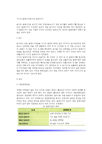 [식품알레르기] 식사성 알레르기(음식물알레르기)의 정의와 원인 및 증상, 식품알레르기(음식물 알레르기)의 치료방법(영양치료 및 약물치료)-2