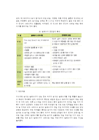[식품알레르기] 식사성 알레르기(음식물알레르기)의 정의와 원인 및 증상, 식품알레르기(음식물 알레르기)의 치료방법(영양치료 및 약물치료)-5