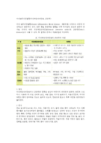 [염증성장질환] 만성염증성장질환(만성궤양성대장염, 크론병)의 원인과 증상 및 치료방법 - 영양치료, 약물치료, 수술치료(결장조루술, 회장조루술)-2