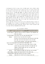 [영유아보건] 영유아보건의 분류와 내용(태아기관리, 신생아관리, 영유아관리, 영유아의 사망, 영유아질환, 영유아 보건대책)-3