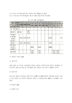 [영유아보건] 영유아보건의 분류와 내용(태아기관리, 신생아관리, 영유아관리, 영유아의 사망, 영유아질환, 영유아 보건대책)-5