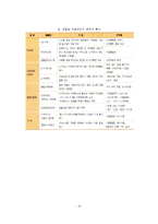 고혈압의 분류(종류)와 진단, 고혈압의 원인과 증상 및 치료방법(영양치료 및 약물치료)-7