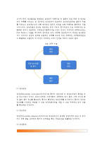 [임상영양관리] 임상영양학의 개념(정의), 임상영양사의 역할(임상영양치료, 의무기록방식), 환자의 영양상태 판정(환자의 영양평가)-3