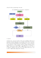 [임상영양관리] 임상영양학의 개념(정의), 임상영양사의 역할(임상영양치료, 의무기록방식), 환자의 영양상태 판정(환자의 영양평가)-7