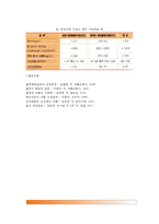 [임상영양관리] 임상영양학의 개념(정의), 임상영양사의 역할(임상영양치료, 의무기록방식), 환자의 영양상태 판정(환자의 영양평가)-8