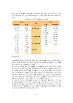 [죽상동맥경화증, 이상지질혈증] 죽상동맥경화증과 이상지질혈증의 위험인자 및 치료방법(영양치료 및 약물치료)-4