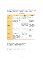 [죽상동맥경화증, 이상지질혈증] 죽상동맥경화증과 이상지질혈증의 위험인자 및 치료방법(영양치료 및 약물치료)-7