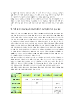 동아시아IMF금융위기(IMF경제위기, IMF외환위기)의 요인, 동아시아IMF금융위기(IMF경제위기-7