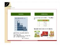 풀무원 기업분석과 풀무원 마케팅전략및 신제품 개발사례분석및 풀무원 향후과제와 시사점 PPT-7